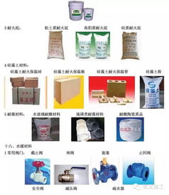 常用建筑工程材料详细分类与高清图鉴 学完变身百科全书式专家